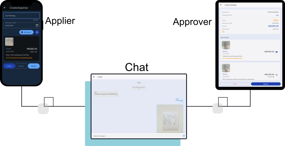 Online Transactions Online Transactions